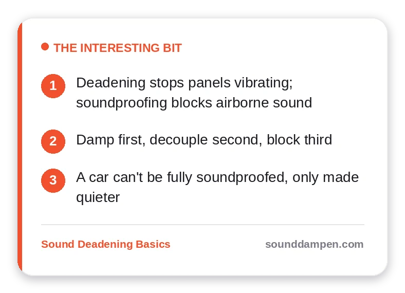 The Interesting Bit: key takeaways — Deadening stops panels vibrating; soundproofing blocks airborne sound