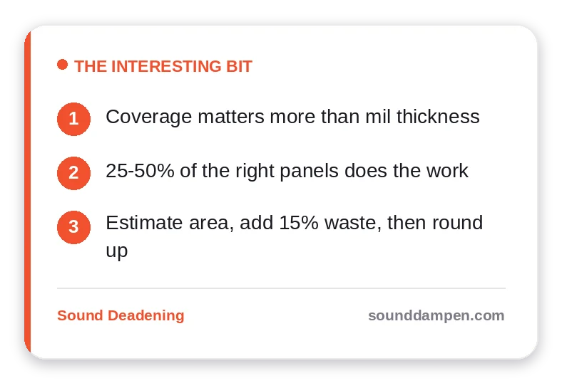 The Interesting Bit: key takeaways — Coverage matters more than mil thickness